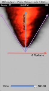 Visualizing_the_CAEmitterLayer_Math-163x300